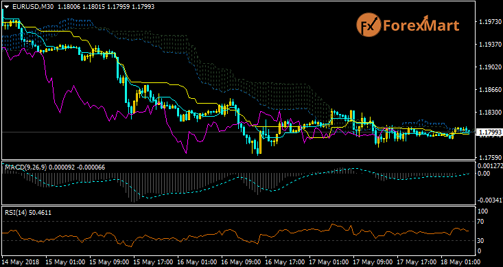 Daily Market Analysis from ForexMart-eurusd17.png