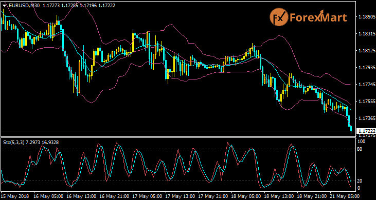 Daily Market Analysis from ForexMart-eurusd21.png