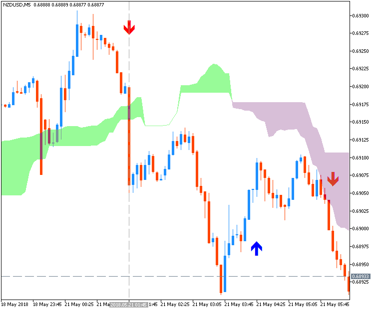 NZD News-nzdusd-m5-fx-choice-limited.png