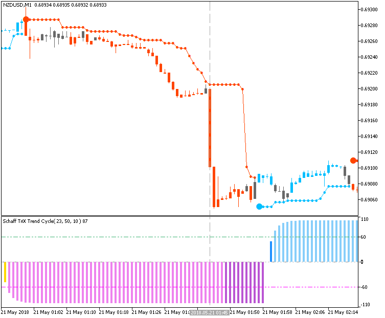 The News / Hottest-nzdusd-m1-fx-choice-limited.png