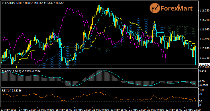 Daily Market Analysis from ForexMart-usdjpy22.png