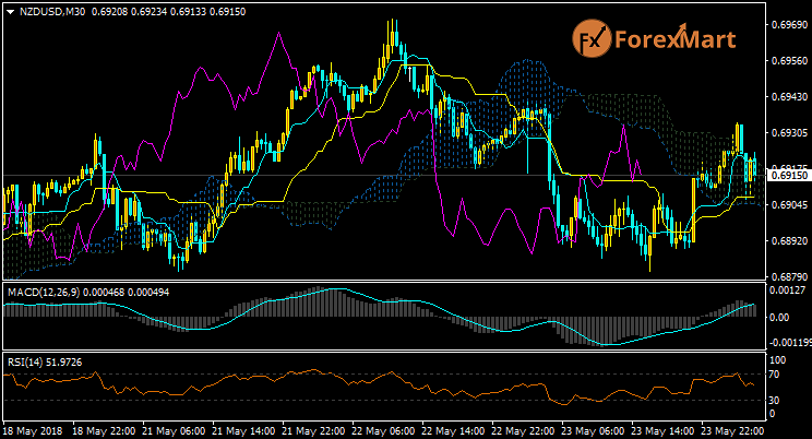 Daily Market Analysis from ForexMart-nzdusd23.png