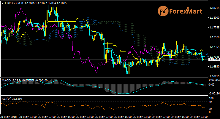 Daily Market Analysis from ForexMart-eurusd24.png