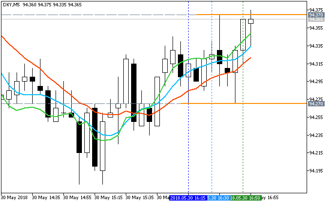 USD News-dxy-m5-fx-choice-limited.png