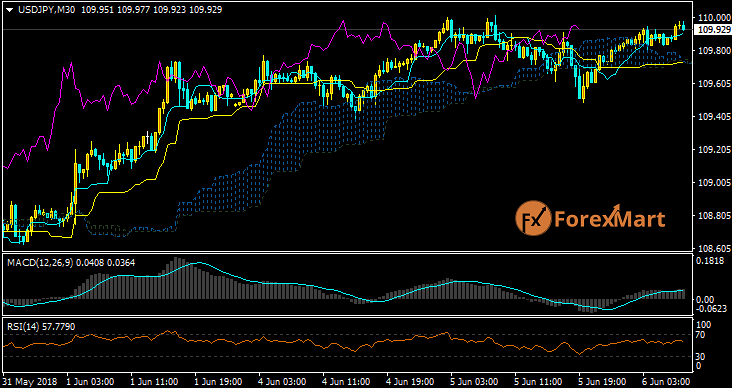 Daily Market Analysis from ForexMart-usdjpy05.png