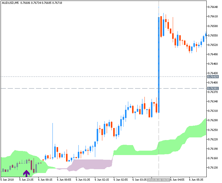The News / Hottest-audusd-m5-fx-choice-limited.png