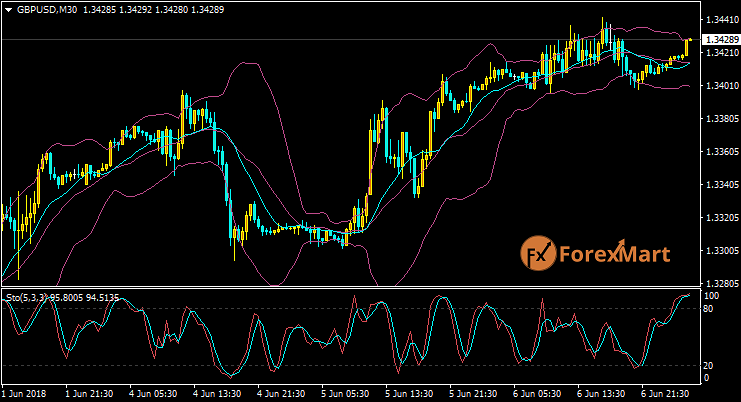 Daily Market Analysis from ForexMart-gbpusd06.png