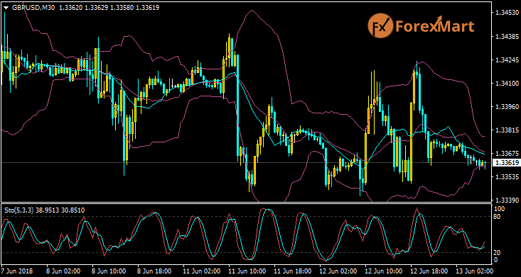 Daily Market Analysis from ForexMart-gbpusd11.png