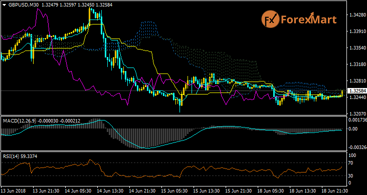 Daily Market Analysis from ForexMart-gbpusd18.png