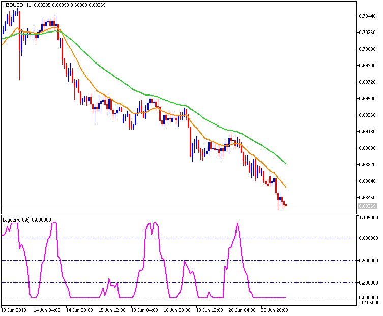 The News / Hottest-nzdusd-h1-metaquotes-software-corp.png