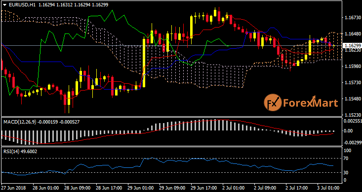 Daily Market Analysis from ForexMart-eurusd03.png