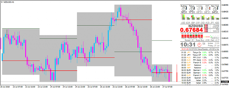 NZD News-nzdusd-h1-alpari-international-limited.png