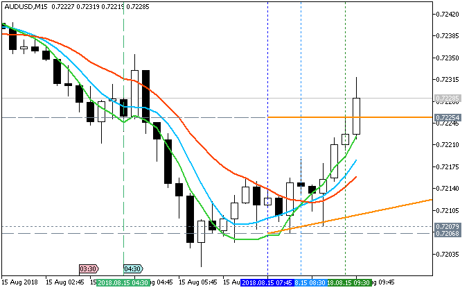 AUD News-audusd-m15-metaquotes-software-corp-2.png