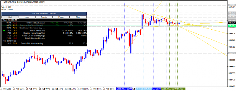 NZD News-nzdusd-m15-alpari-international-limited.png