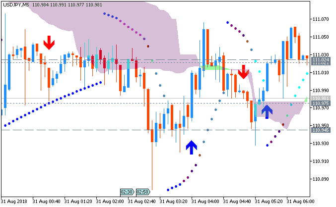 JPY News-usdjpy-m5-fx-choice-limited.png