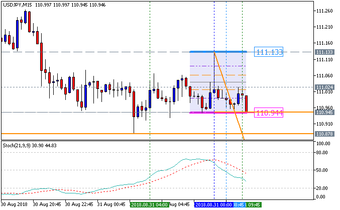 JPY News-usdjpy-m15-fx-choice-limited.png