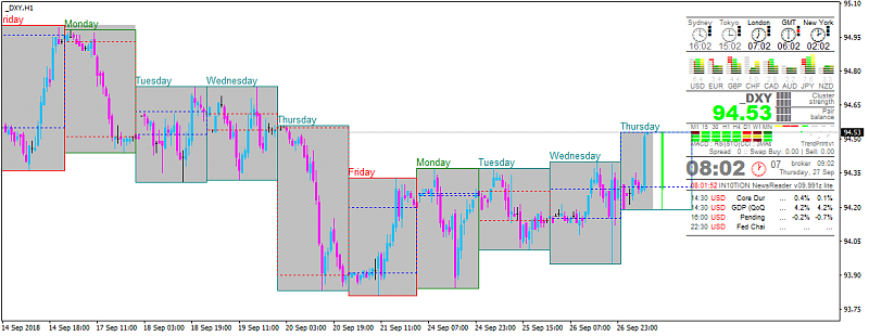 Next Week News-dxy-h1-alpari-international-limited-2.png