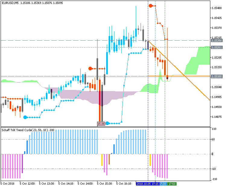 Next Week News-eurusd-m5-fx-choice-limited.png