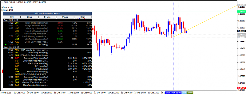 USD News-eurusd-h1-alpari-international-limited-2.png