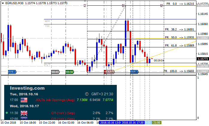 USD News-eurusd-m30-alpari-international-limited-3.png