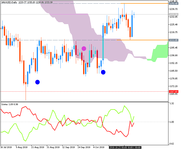 Stocks, ETFs, Options, Commodities &amp; Currencies-xauusd-d1-fx-choice-limited.png