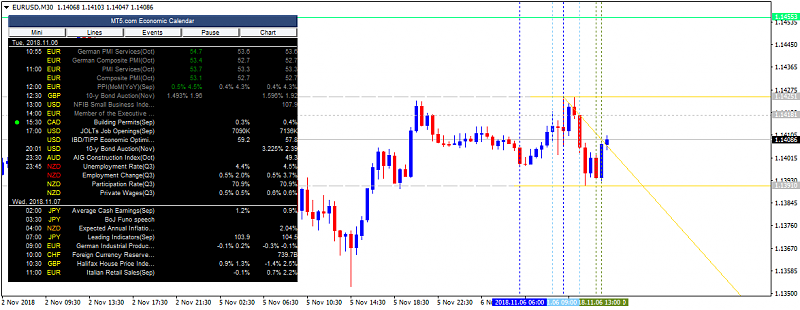 EUR News-eurusd-m30-alpari-international-limited.png