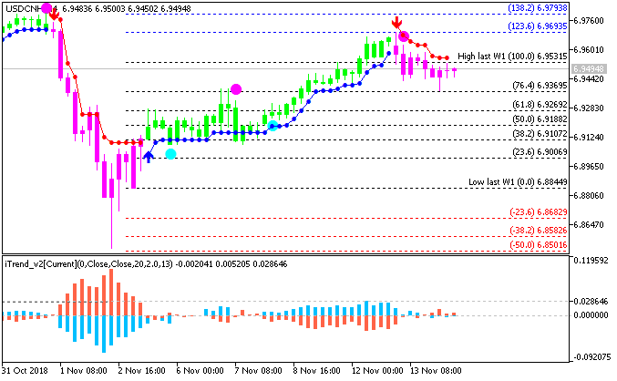 CNY News-usdcnh-h4-metaquotes-software-corp.png