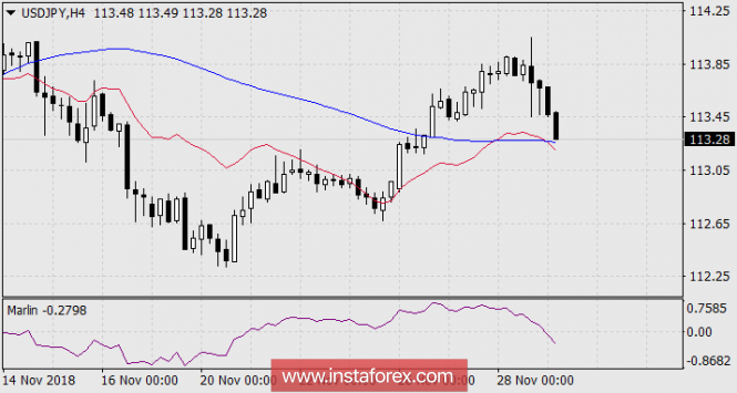 Wave Analysis by InstaForex-analytics5bff6e9429095.png