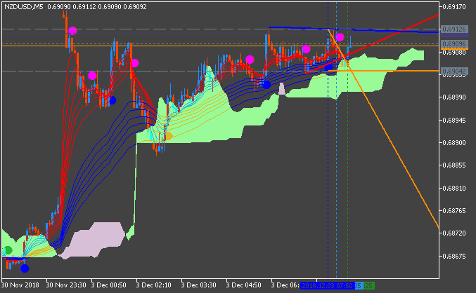 NZD News-nzdusd-m5-metaquotes-software-corp.png