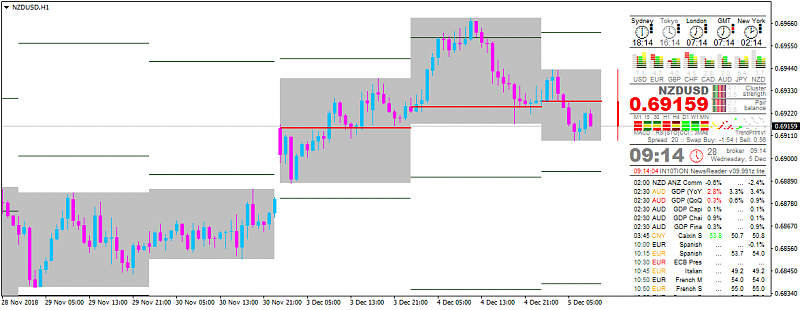 NZD News-nzdusd-h1-alpari-international-limited.png