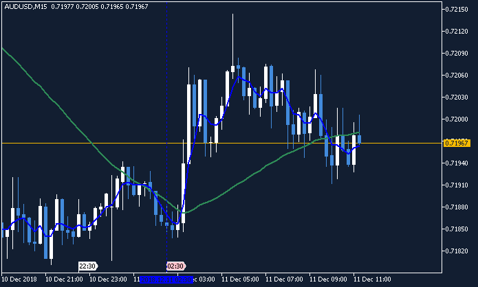 AUD News-audusd-m15-metaquotes-software-corp.png