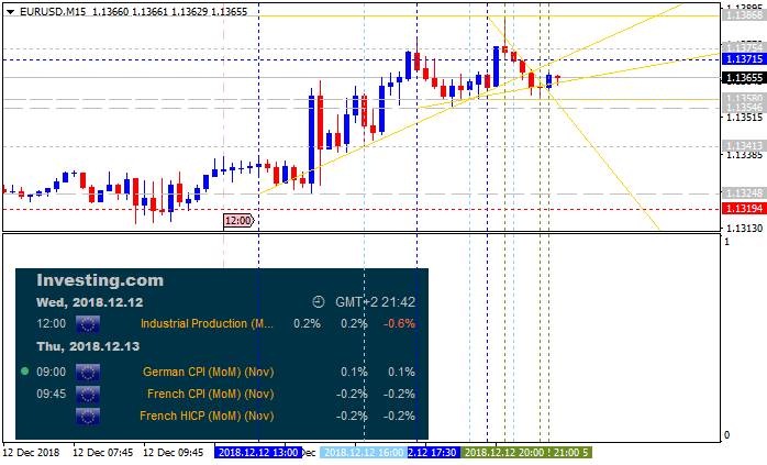 EUR News-eurusd-m15-alpari-international-limited-2.png