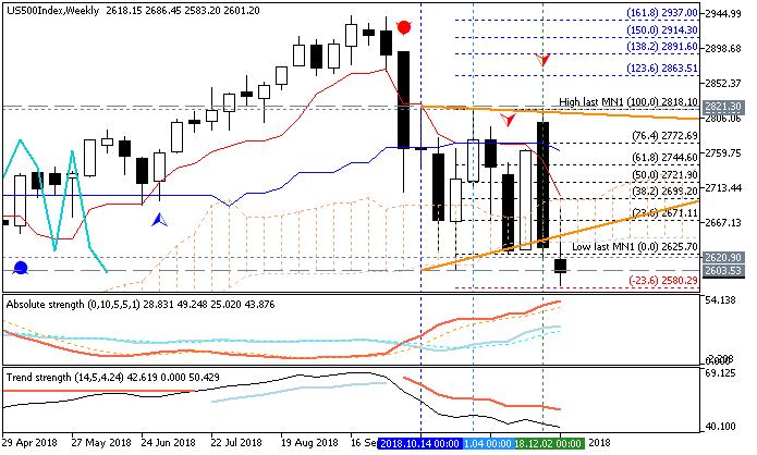 Market condition-us500index-w1-fx-choice-limited.png