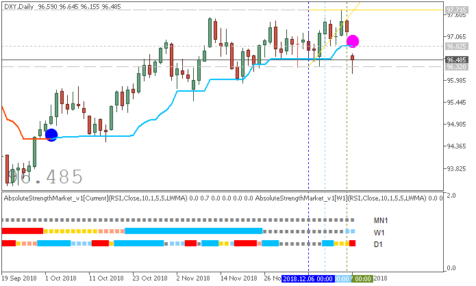 USD News-dxy-d1-fx-choice-limited.png