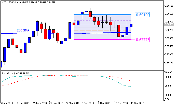 NZD News-nzdusd-d1-metaquotes-software-corp.png