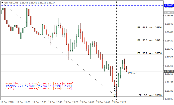 GBP News-gbpusd-m5-alpari-international-limited.png