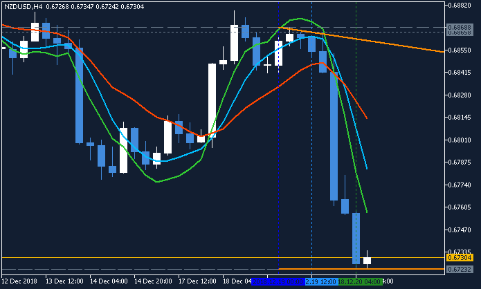 NZD News-nzdusd-h4-metaquotes-software-corp.png