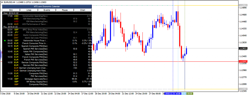 EUR News-eurusd-h4-alpari-international-limited.png