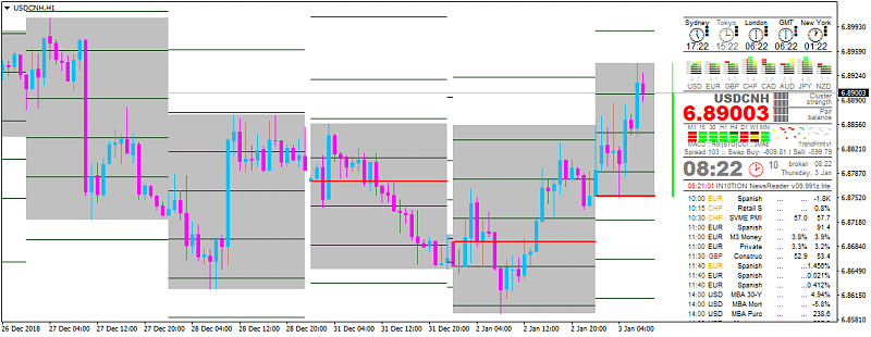 CNY News-usdcnh-h1-jafx-ltd.png