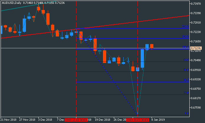 AUD News-audusd-d1-metaquotes-software-corp.png