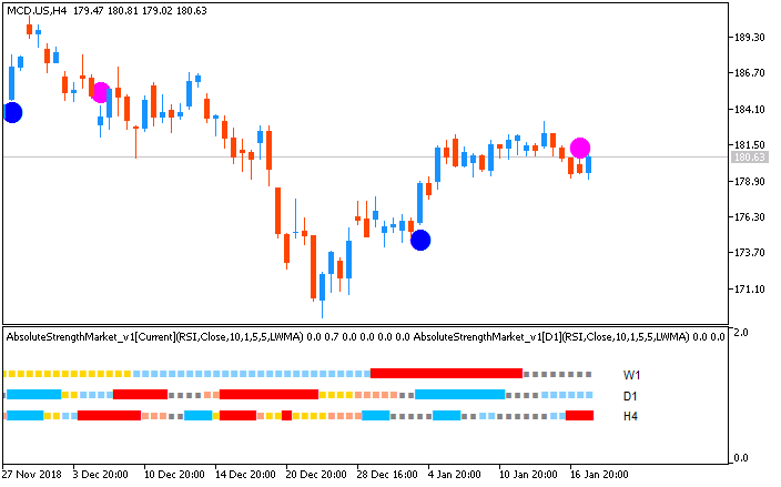 Market condition-mcd.ush4.png