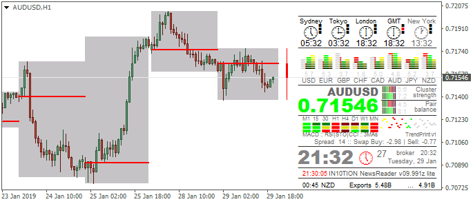 AUD News-audusd-h1-alpari-international-limited.png