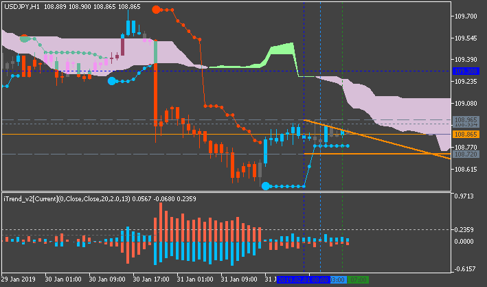 JPY News-usdjpy-h1-metaquotes-software-corp-2.png