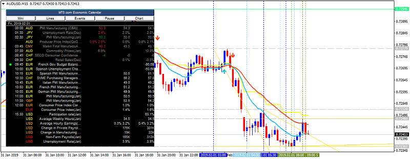 AUD News-audusd-m15-alpari-international-limited.png