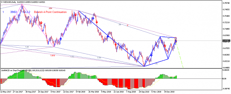 NZD News-nzdusddaily.png