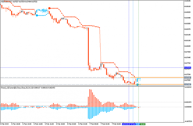 NZD News-nzdusdm151.png