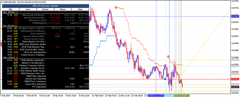 NZD News-nzdusdm15.png