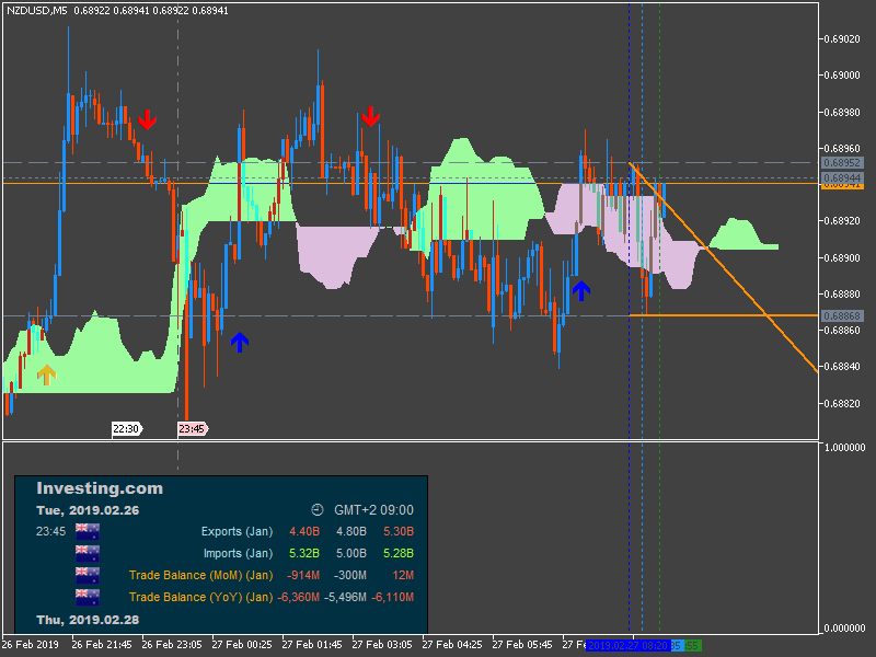 NZD News-nzdusd-m5-fx-choice-limited-3.png