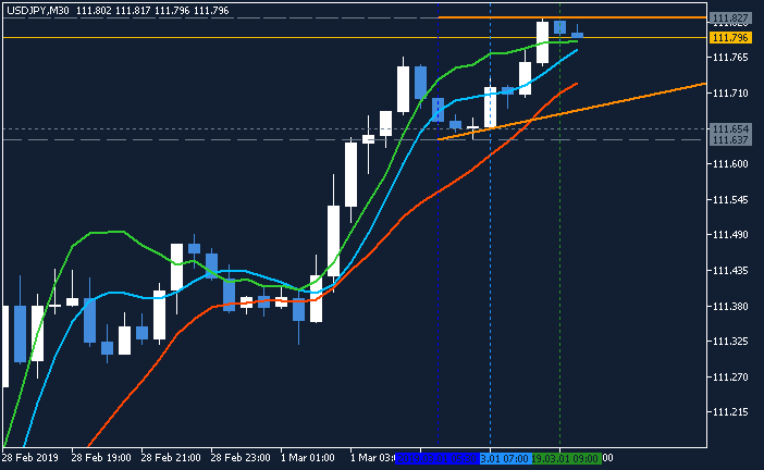 JPY News-usdjpy-m30-metaquotes-software-corp-2.png