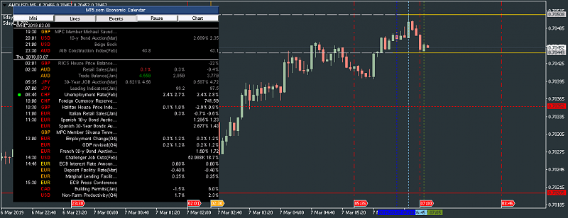 AUD News-audusd-m5-alpari-international-limited.png